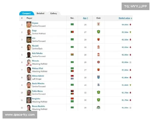 2025赛季中超助攻榜：克雷桑与纳萨里奥同以9次助攻并列榜首